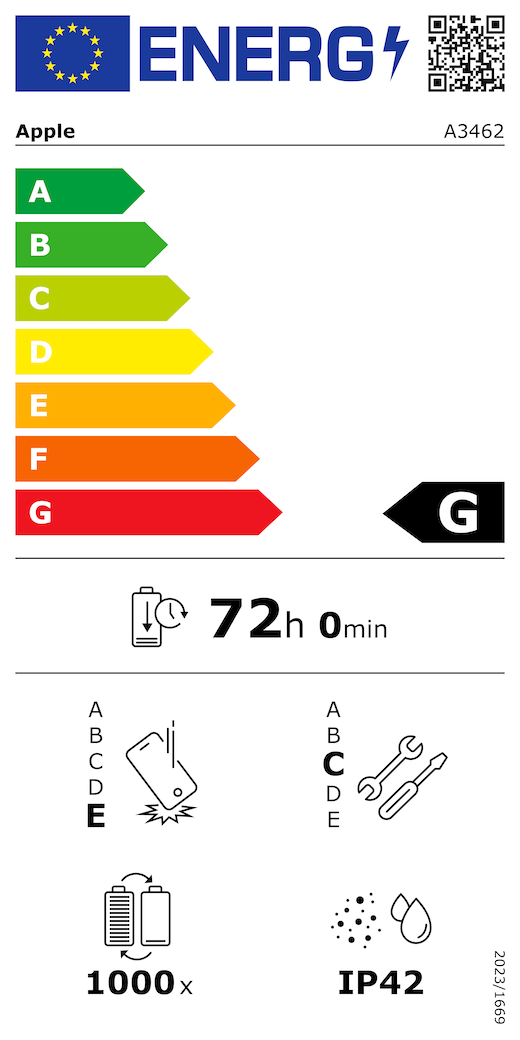 Étiquette énergétique de l’UE, code QR et informations, modèle Apple A3462, classe G, classes d’efficacité énergétique (échelle allant de A à G), A (la plus élevée) à G (la plus basse), endurance de la batterie par cycle, 72 heures et 0 minute par charge complète de la batterie, résistance aux chutes répétées de classe E, A (plus résistante) à E (moins résistante), réparabilité de classe C, A (plus réparable) à E (moins réparable), endurance de la batterie de 1 000 cycles, indice de protection IP42 pour la poussière et l’eau, règlement 2023/1669
