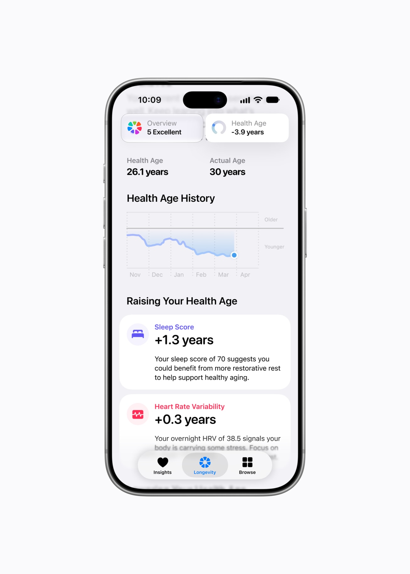En la app Salud en un iPhone 18 Pro, la pantalla muestra el historial de Edad Biológica de un usuario.