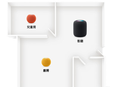 住宅平面圖展示多個房間中各自放著 HomePod 或 HomePod mini
